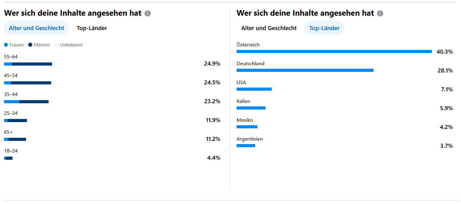 KISS Reloaded demographics